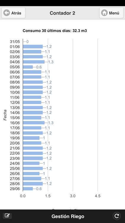 Gestión Riego screenshot-5