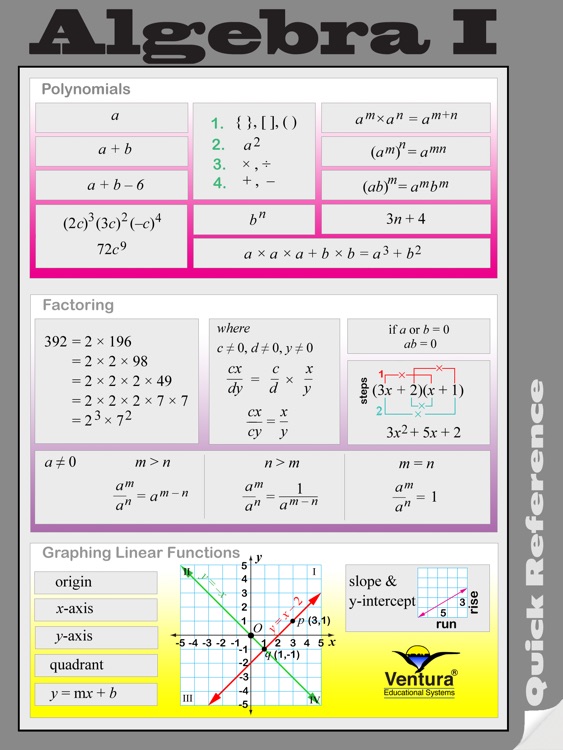 Algebra I Quick Reference