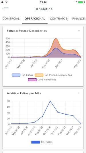 TOTVS Analytics(圖3)-速報App