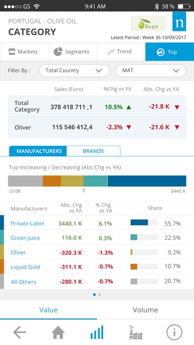 NielsenIQ On The Go Screenshot