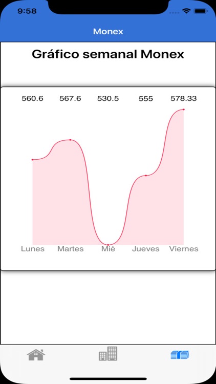 TDC Tipo de Cambio CR Pro