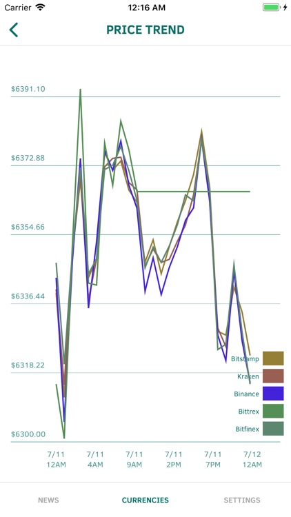 Cryptotrage - Crypto Arbitrage screenshot-3