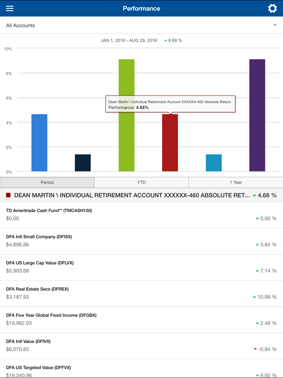 Screenshot #4 pour White Wing Wealth Mobile