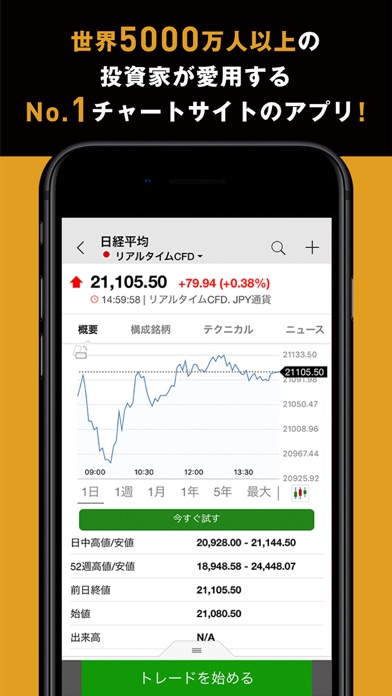 株・FX・金融ニュース-Investing.comのおすすめ画像1