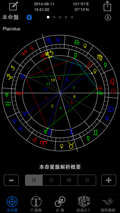 高吉占星专业版 - 流年运势运程全解析のおすすめ画像3