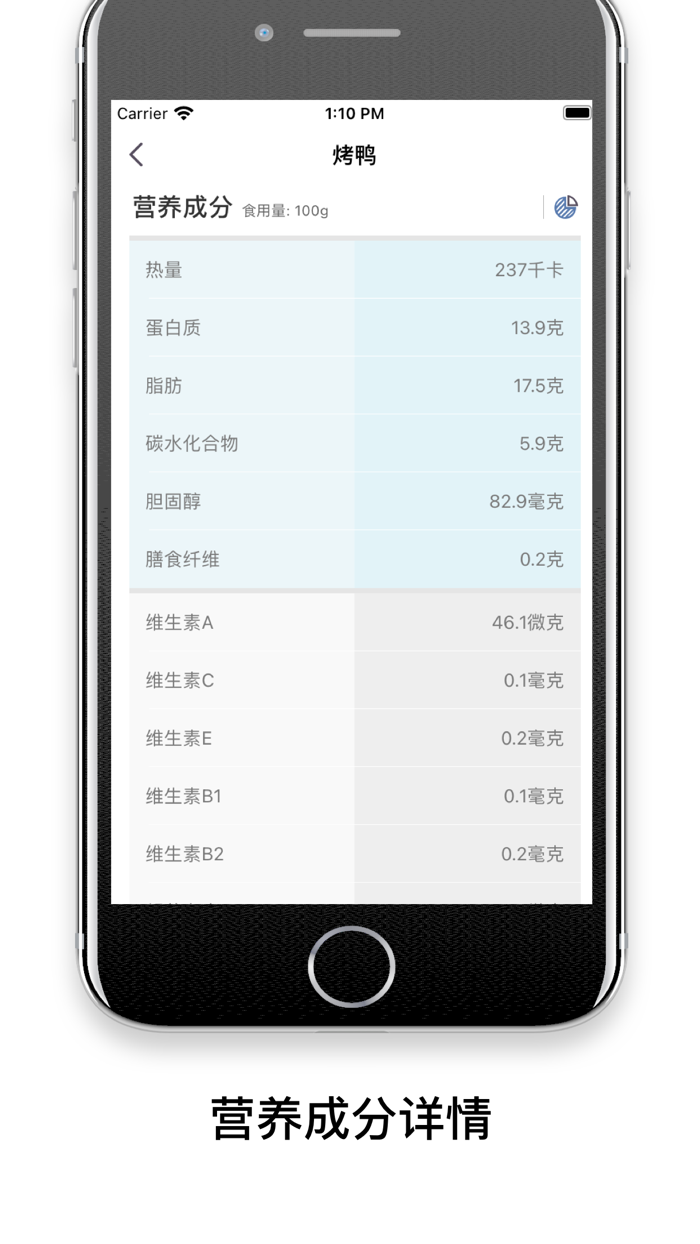 菜鉴-菜品健康识别