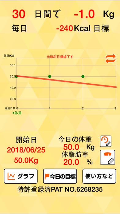 Update 朝はかるだけダイエット 赤い目標線と体重グラフを自動生成 Healthcare Fitness