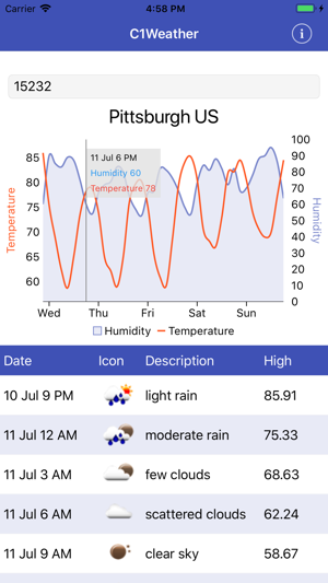 C1Weather