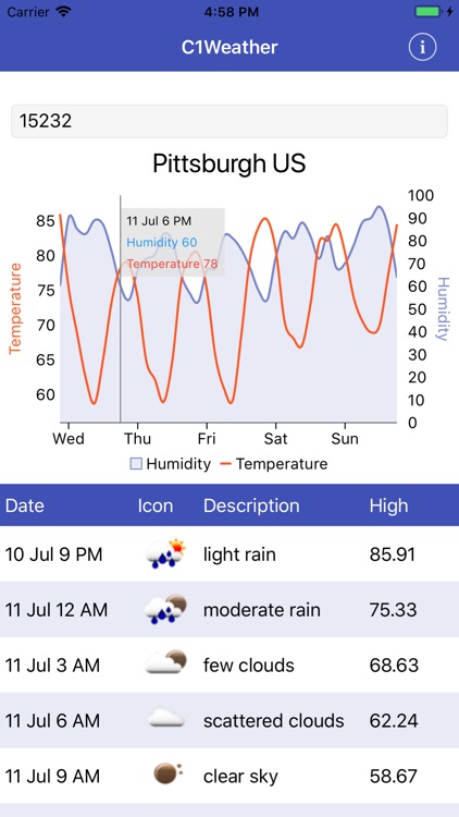 C1Weather