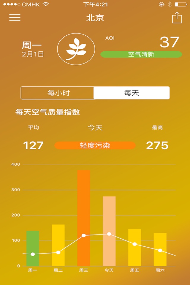 PM2.5预报雾霾-爱呼吸 screenshot 4