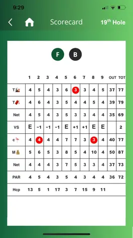 Game screenshot iBet Golfing hack