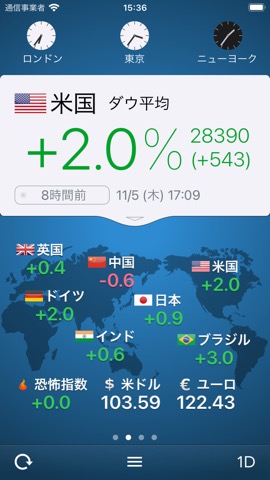 世界の株価＆世界時計セット for iPhoneのおすすめ画像3