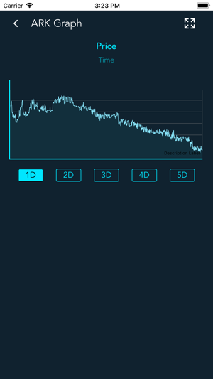 Lambo Time(圖5)-速報App