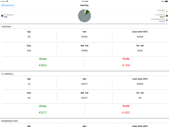 Screenshot #6 pour Dash365