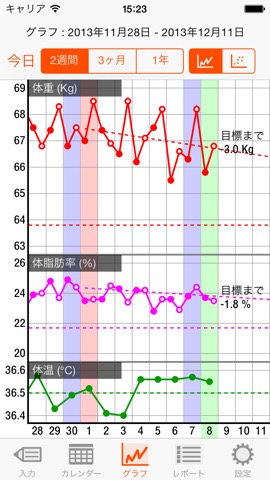 SproWeightのおすすめ画像3