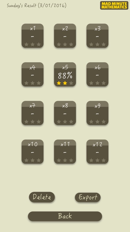 Mad Minutes Mathematics