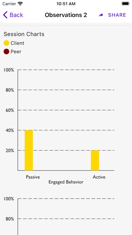 Behavior Observation: BOSS