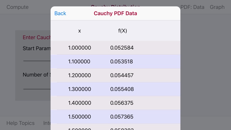 Cauchy Distribution Function screenshot-3