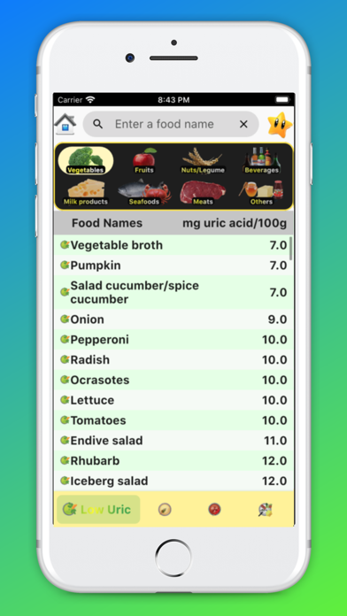 Gout Diet - Acid Uric Table Screenshot