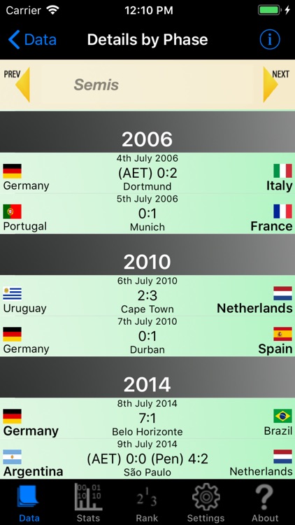 Football World Championships screenshot-5