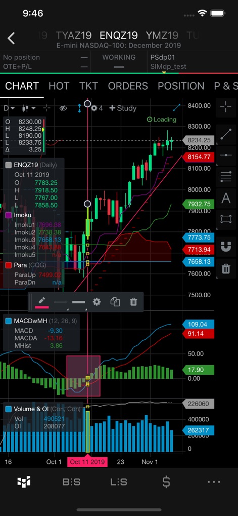 CQG - Dive into the advanced charting capabilities, featuring detailed candlestick patterns and a suite of technical indicators like MACD and Ichimoku for in-depth analysis.