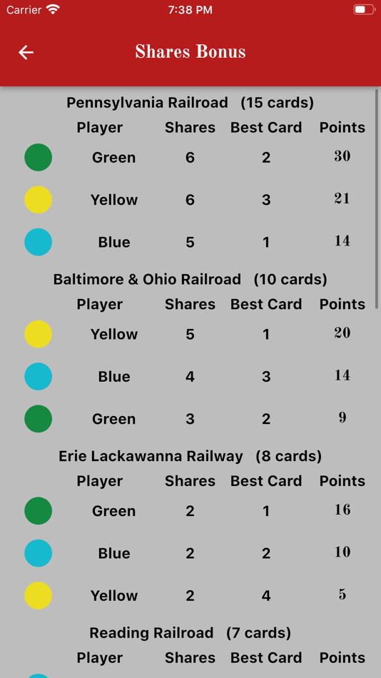 #9. Time To Count: Ticket To Ride (iOS) Podle: Daniele Folatelli