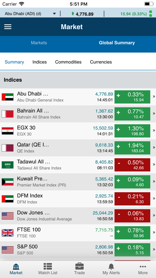 #1. Global Wasata (GTN) (iOS) 由: Global investment house