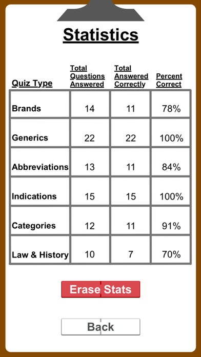 RX Quiz of Pharmacy Screenshot