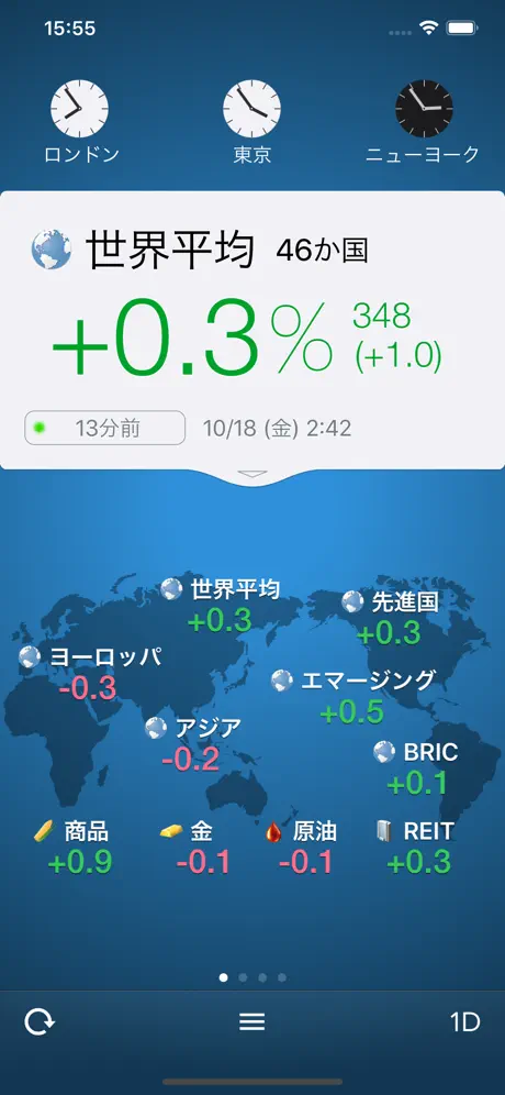 世界の株価