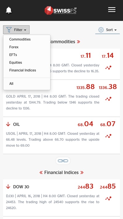 CFDs,forex analysis | SwissFS