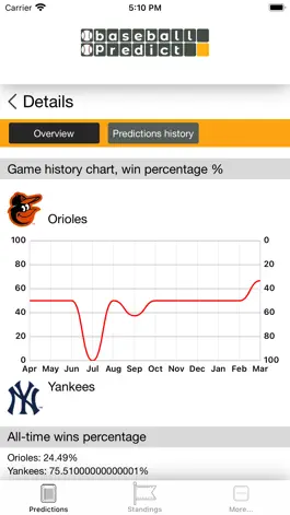 Game screenshot BaseballPredicts hack