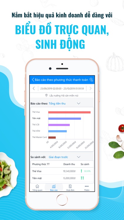 Sapo - Restaurant Management