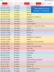 TimeTill for Calendar ipad bilder 1
