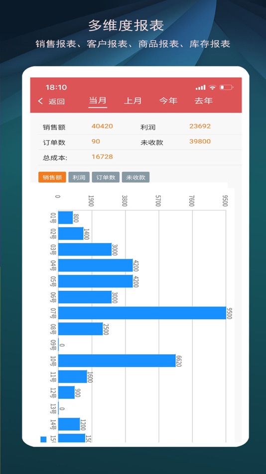 #2. 微商进销存-生意记账订单管理 (iOS) 由: 发明 朱
