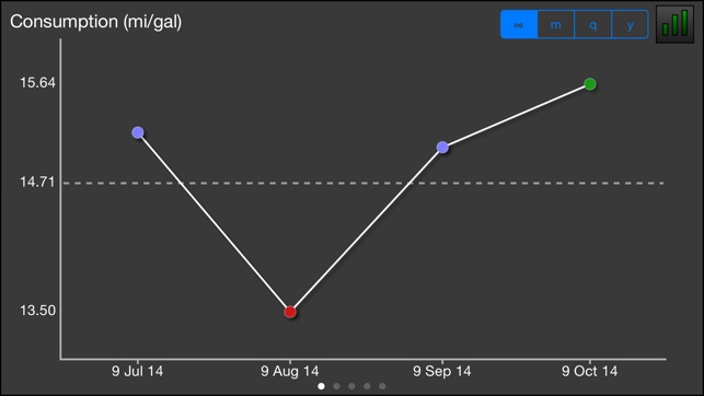 Car Logbook(圖4)-速報App