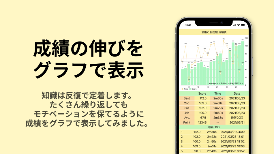 #6. 有機化学 (iOS) 由: Hideki Touhara
