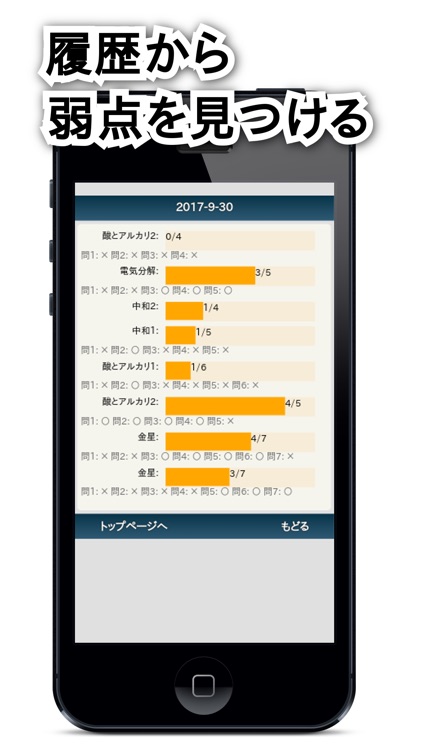 理科テスト対策基礎問題中学3年