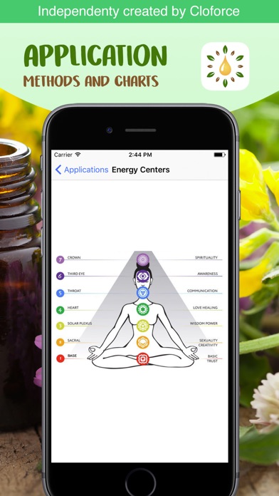 Ref Guide for Young Living EO Screenshot