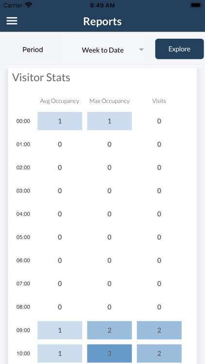 Footfall View screenshot-5