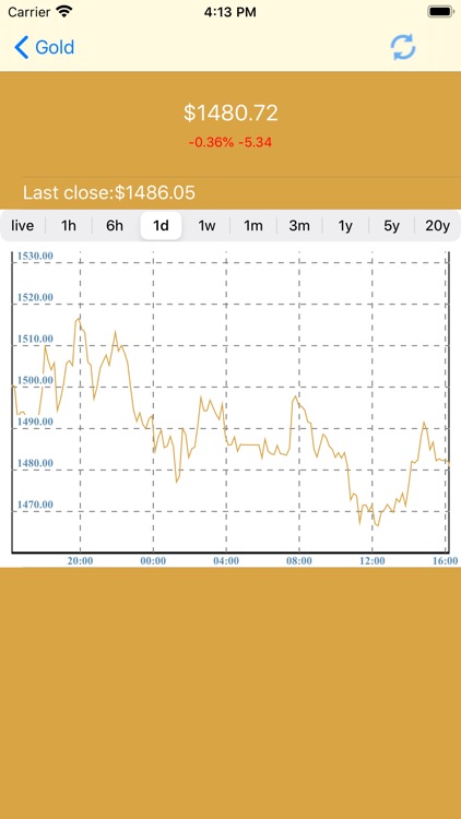 Gold Price -Live silver prices