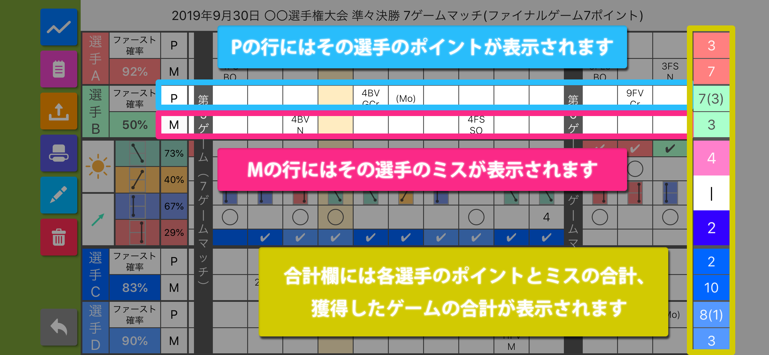 ソフトテニス パーフェクトスコア