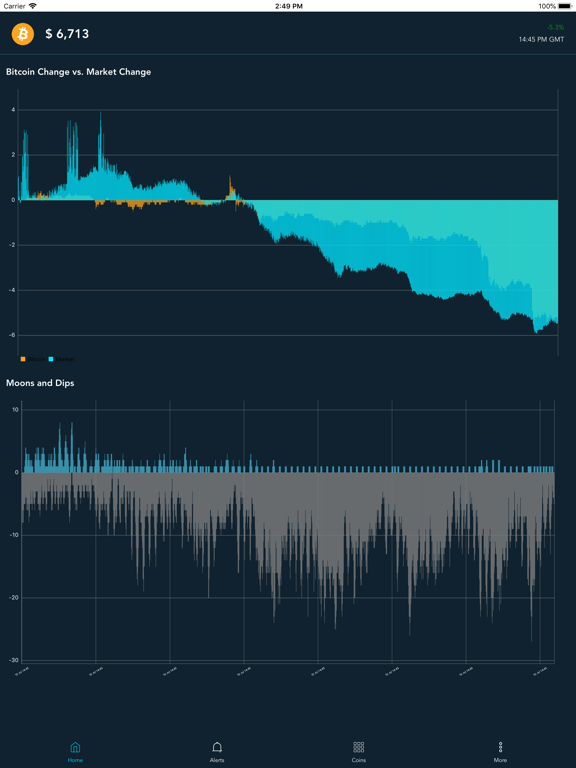 Screenshot #4 pour Lambo Time