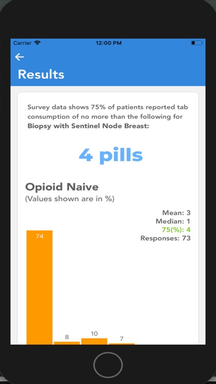 Opioid Rx