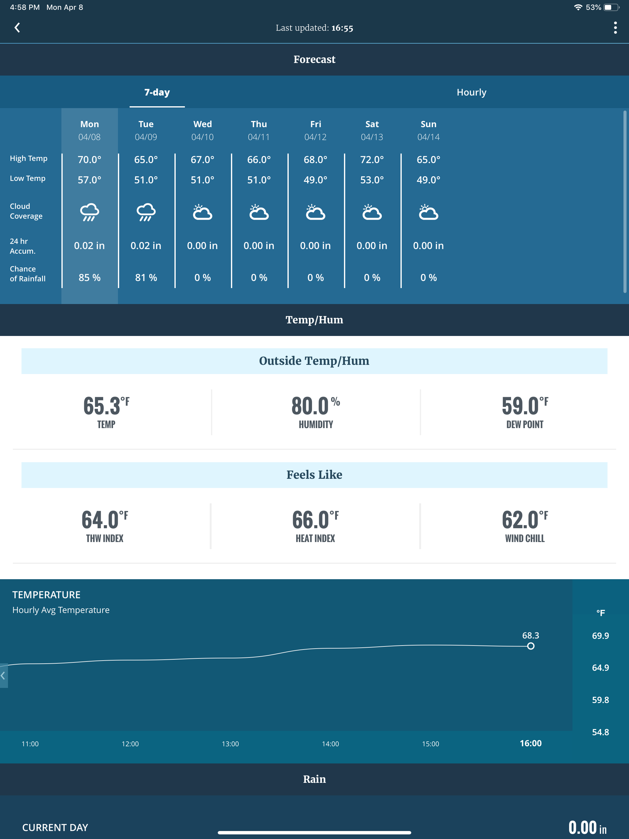 WeatherLink