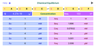 Screenshot #1 pour Chemical Equilibrium
