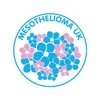 Mesothelioma Clinical Trials