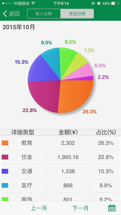 MoneyTracker[Personal Finance] Screenshot