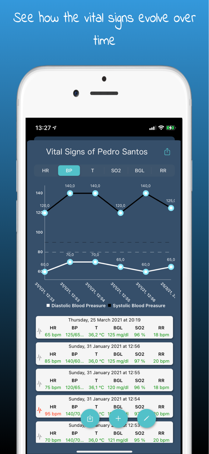 RESICARE Health Care Assistant
