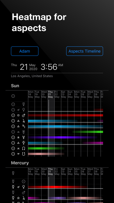 Time Nomad Astrology Chartsのおすすめ画像6