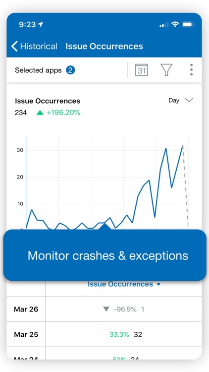 Flurry Analytics